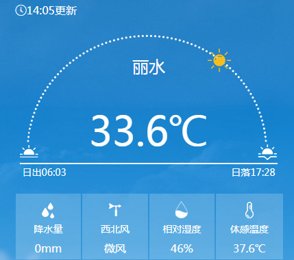 温差超40℃！今日我国南北方冷热对比明显，一边寒冬一边盛夏