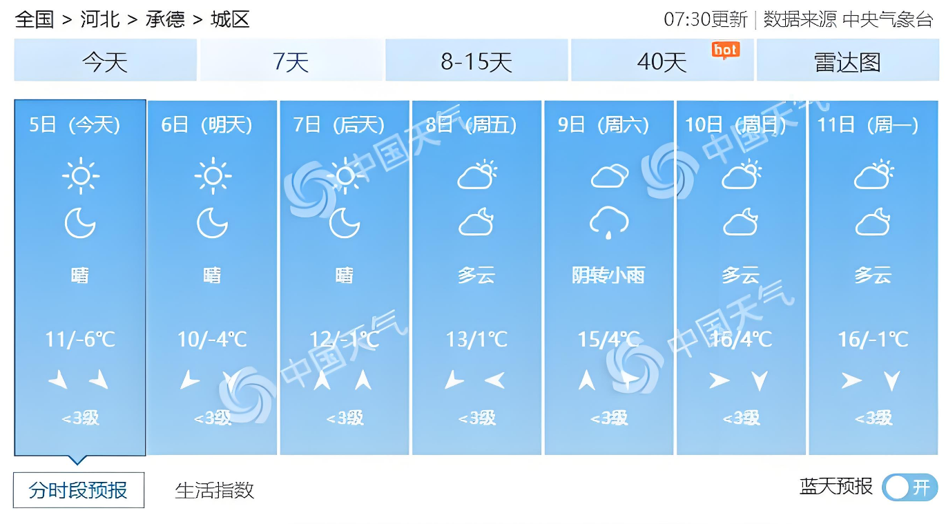 承德未来7天城市预报