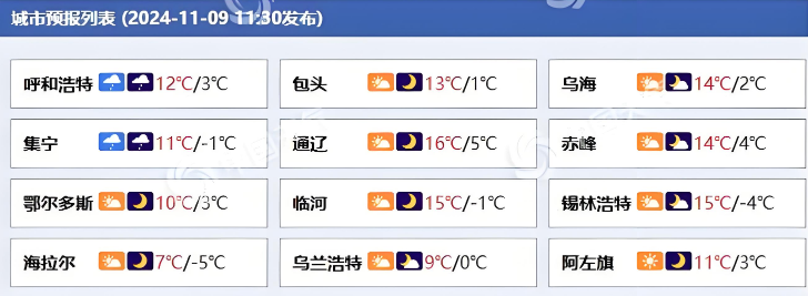 内蒙古各城市天气预报