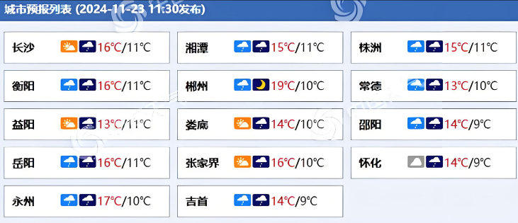 湖南各城市预报