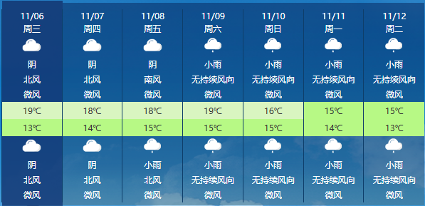 未来7天成都阴雨天气频繁