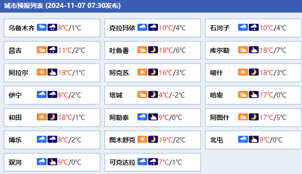 新疆各城市预报
