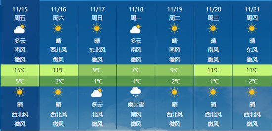 太原将经历气温跳水