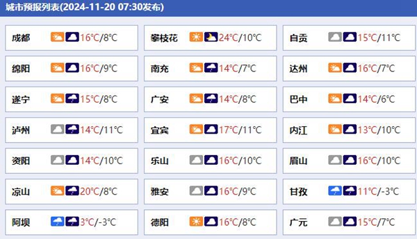 四川各城市预报