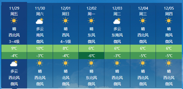 太原未来7天气预报