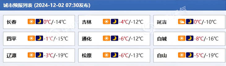 吉林各城市天气预报