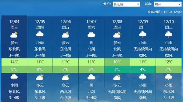 杭州未来一周预报