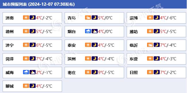 山东各城市天气预报