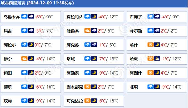 新疆各城市预报