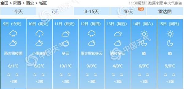 西安或现雨夹雪，早晚气温持续低迷