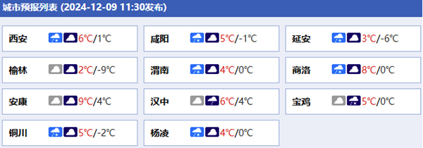 陕西各城市预报