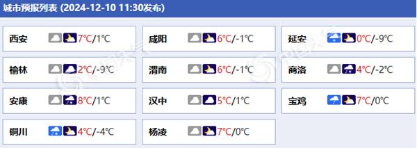 陕西各城市预报