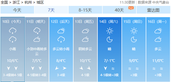 杭州明后天最高气温不足10℃