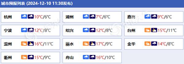 浙江各城市预报