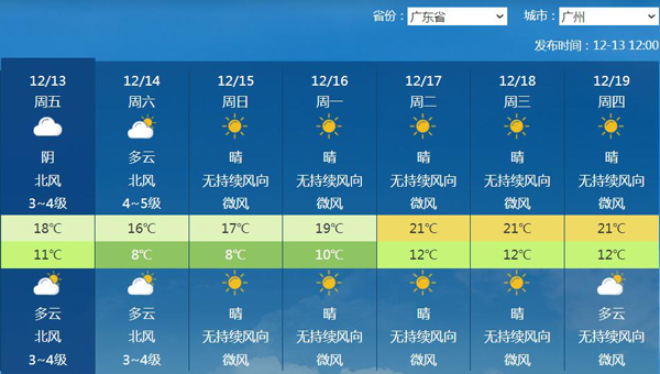 广州未来一周预报