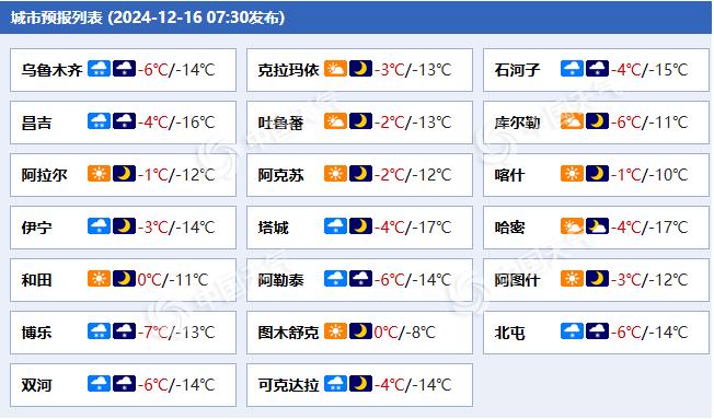 新疆各城市天气预报