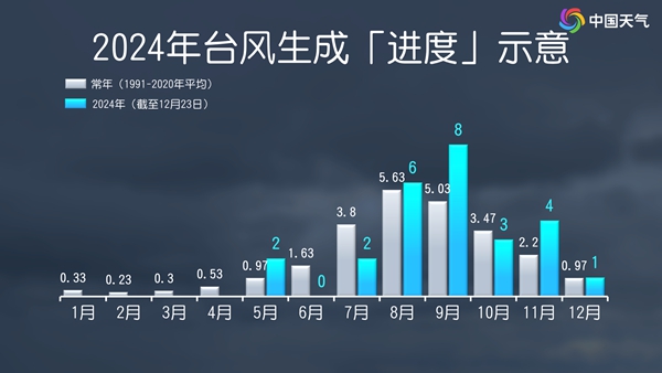 短命台风“帕布”将为今年台风收官 25日起又有冷空气让寒意加码
