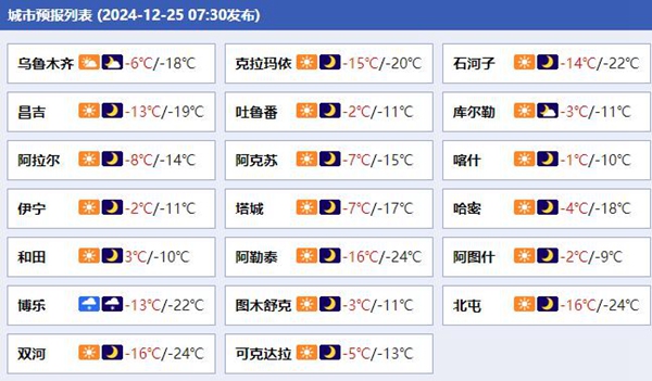 新疆各城市预报