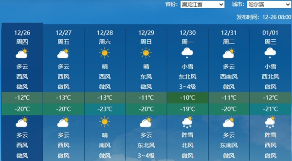 哈尔滨今后三天十分寒冷