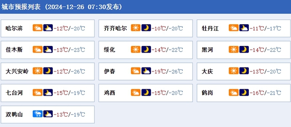 黑龙江各城市预报