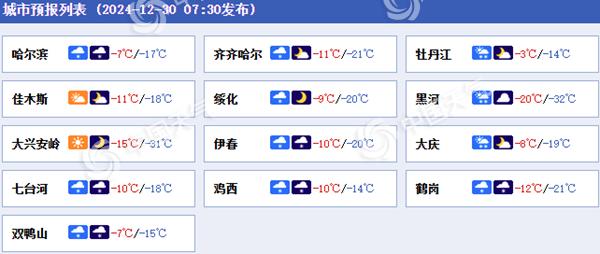 黑龙江各城市预报