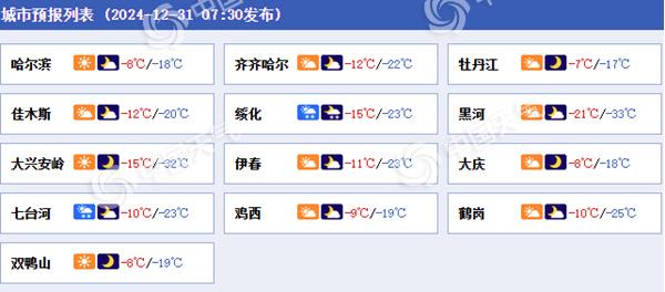 黑龙江各城市预报