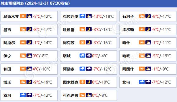 新疆各城市预报