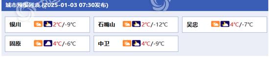 宁夏各城市天气预报