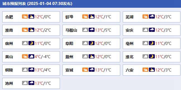 安徽各城市预报
