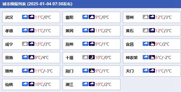 湖北各城市预报