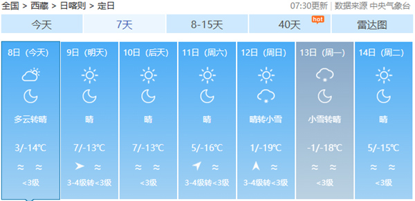 定日县未来三天以晴为主，夜间气温低