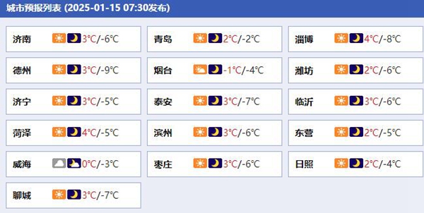 今天山东各城市预报