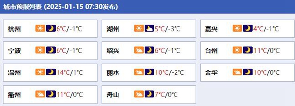 今天浙江各地城市预报