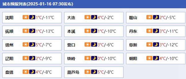今天辽宁各地城市预报