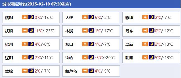 今天辽宁各城市预报