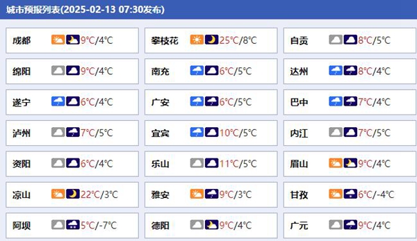 今天四川各城市预报