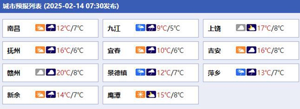 今天江西各城市预报