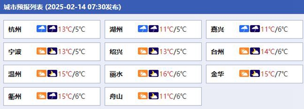 今天浙江各城市天气预报