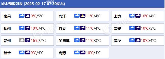 江西各城市预报