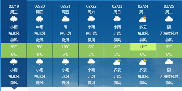 未来五天，南昌雨水将天天见