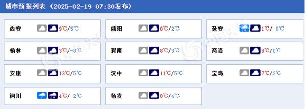 陕西各城市天气预报