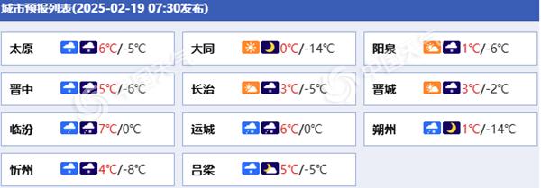 山西各城市预报