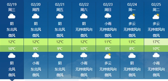 未来五天，省会福州将维持阴雨模式
