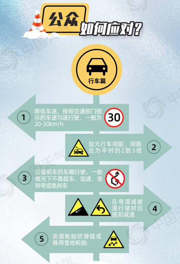 如遇道路结冰，需做到这几点