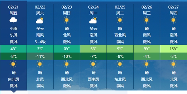 太原未来三天气温低迷，最低气温将降至-11℃左右