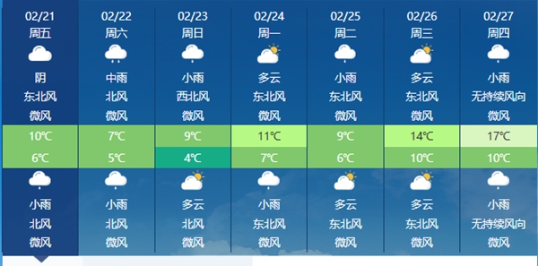南昌周末阴雨频繁，气温低迷