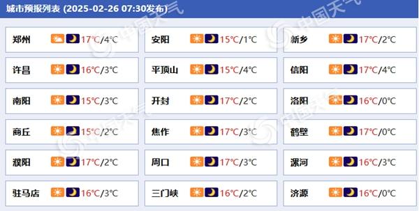 河南各城市天气预报