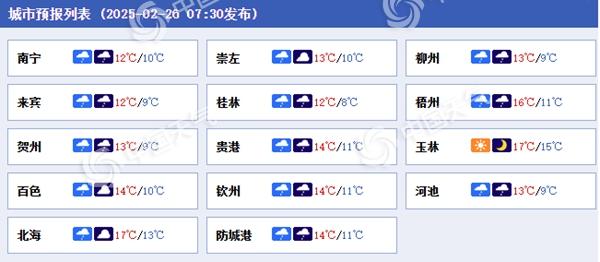 广西各城市天气预报