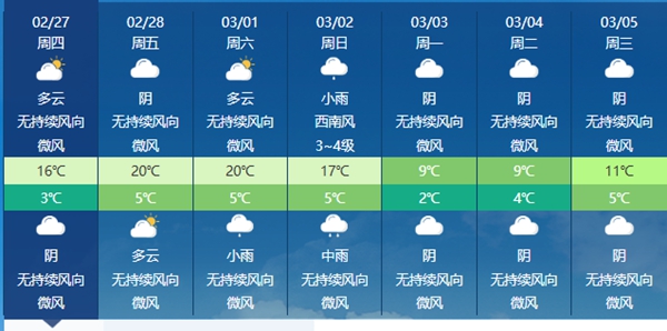 西安明后天继续回暖，后天冷空气到场将阻断升温进程