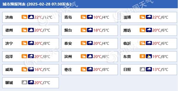 山东各城市天气预报